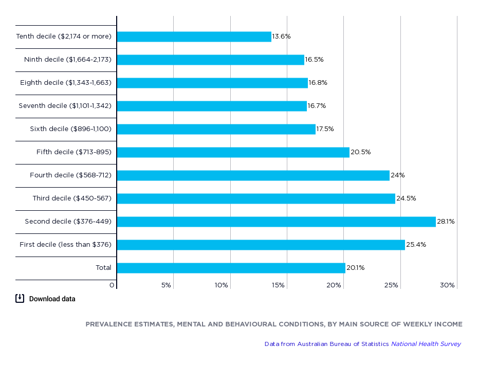 Rate of poverty by gender (% of men and women) – Poverty and Inequality