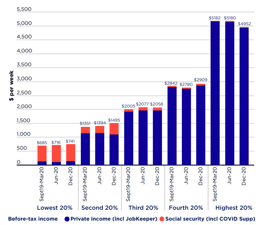 main-income-source-of-each-income-group-poverty-and-inequality