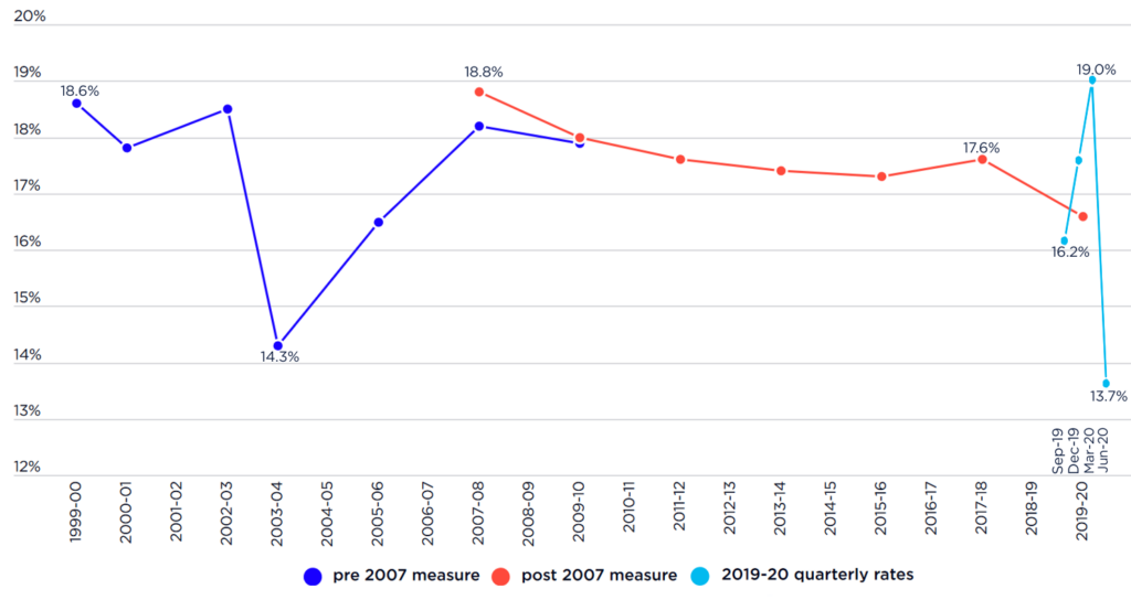 poverty-rates-in-oecd-countries-poverty-and-inequality