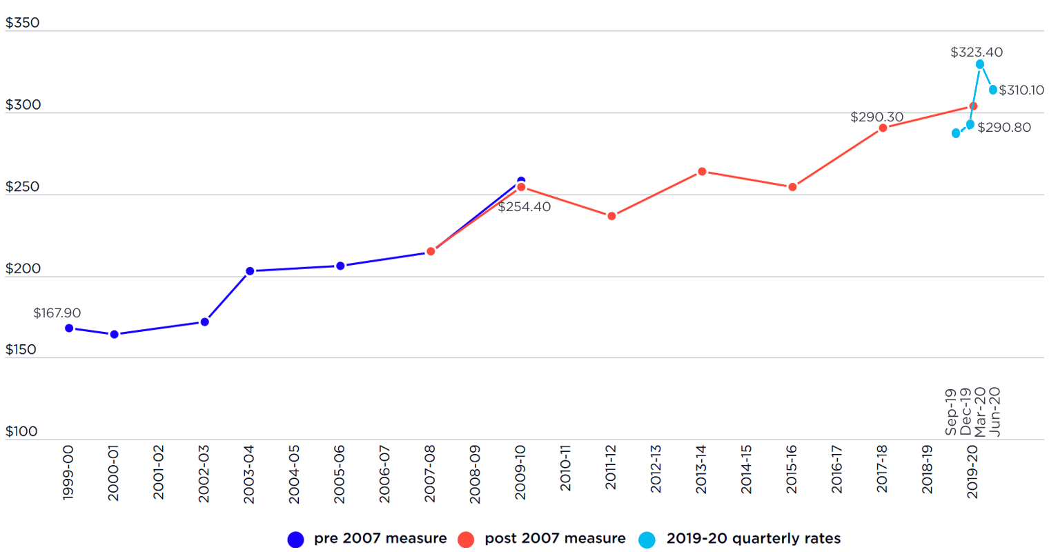 Poverty Line In Texas 2025 Minna Cherish